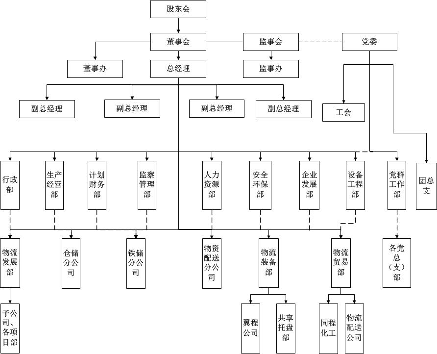 公司组织架构